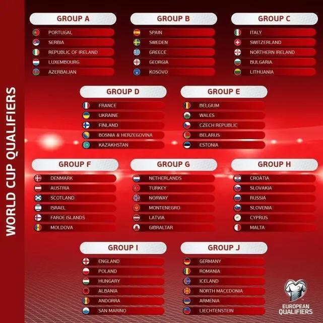 2022世界杯预选赛欧洲区直播赛程表及小组赛分组一览