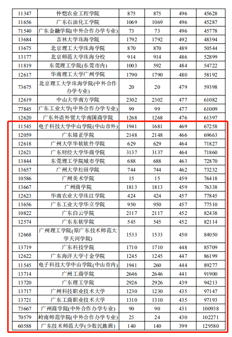 新高考填志願如何參考往年分數和排名看看這些換算公式