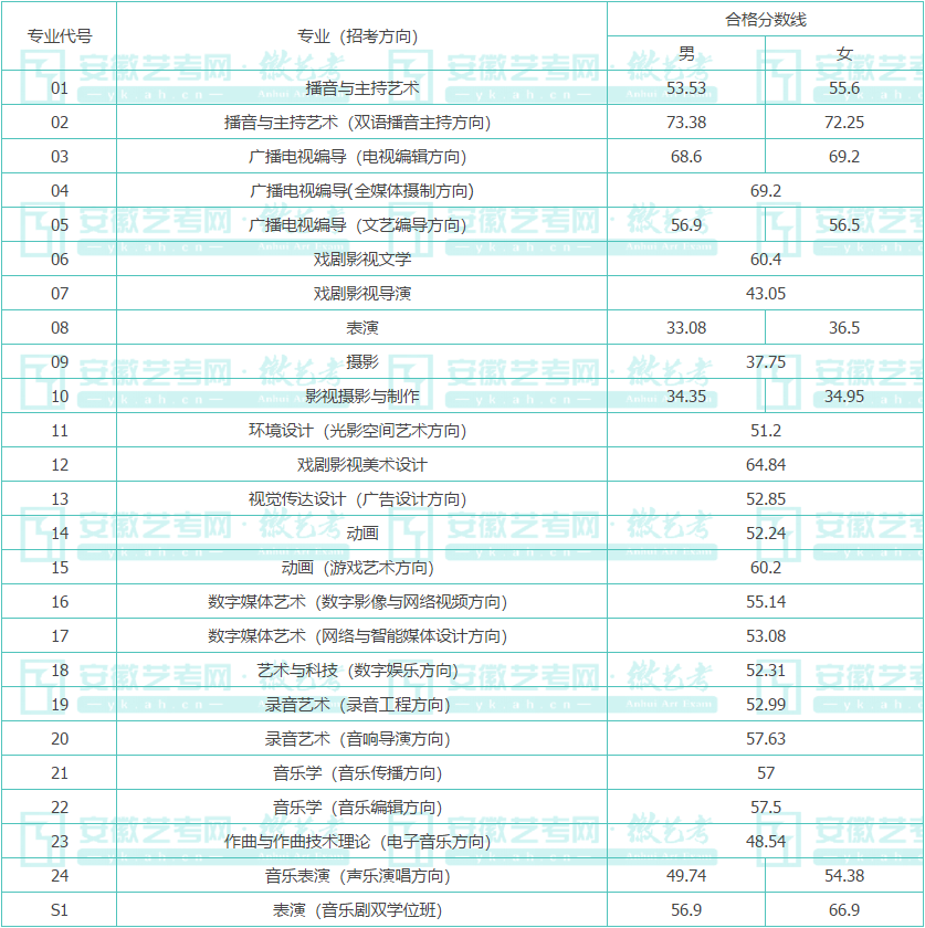 邢台技师学院有专业专业_专业_专业的英语