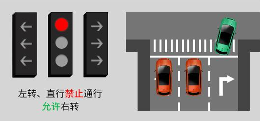一旦走错六分不保新版红绿灯开始启用了
