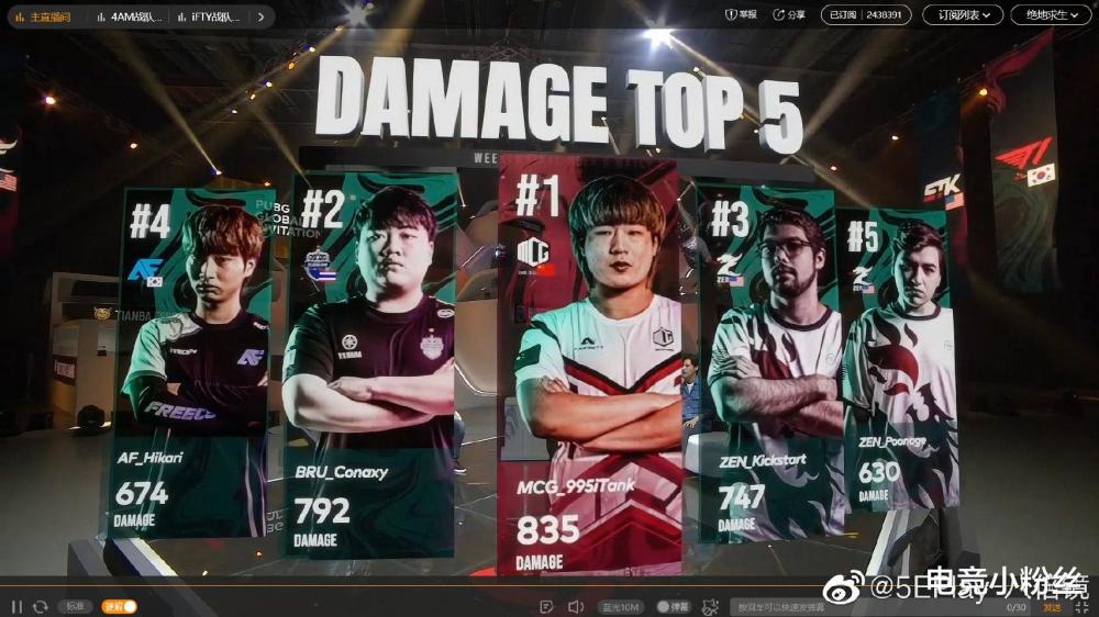 pgi世界赛第六周周决赛首日,ifty开局9淘汰吃鸡,韦神完成一串四.