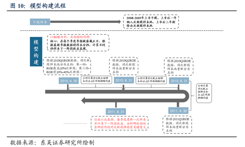 谁是次新股长期关键因子 附只优质次新股股票池 腾讯新闻