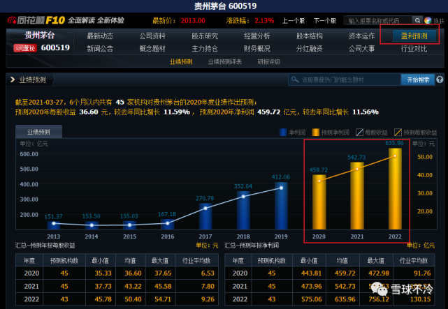 彻底搞懂pe市盈率(一)|动态市盈率|市盈率|净利润