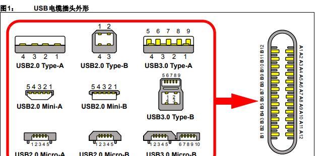 你用了这么久的北京type-c接口,其实是残废的