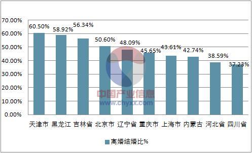 農村離婚率激增的當下,一個朋友也離了婚,這個世界是怎麼了?