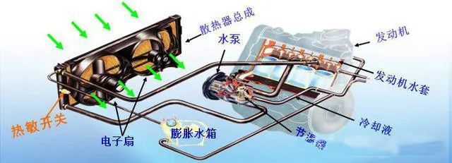 车子过热该怎么办发动机就是这么烧坏的