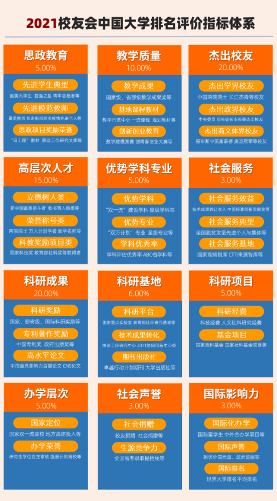 21校友会中国大学排名00强发布 北京大学连续14年夺魁 腾讯新闻
