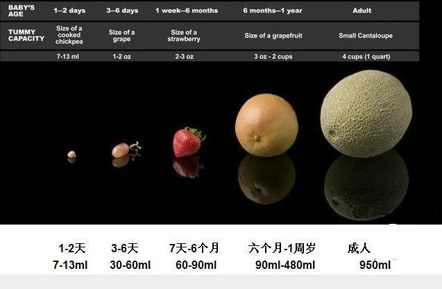 新生儿不能喝水 只能喝母乳 看医生怎么说 腾讯新闻