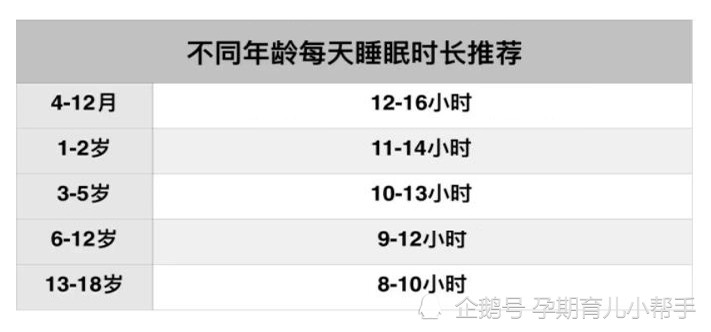 孩子几点睡觉好 最佳睡眠时间表 看看你家宝宝睡对了吗 腾讯新闻