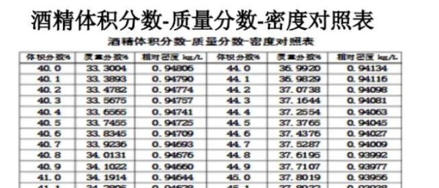 让我们再聊一下酒度和降度的问题 腾讯网