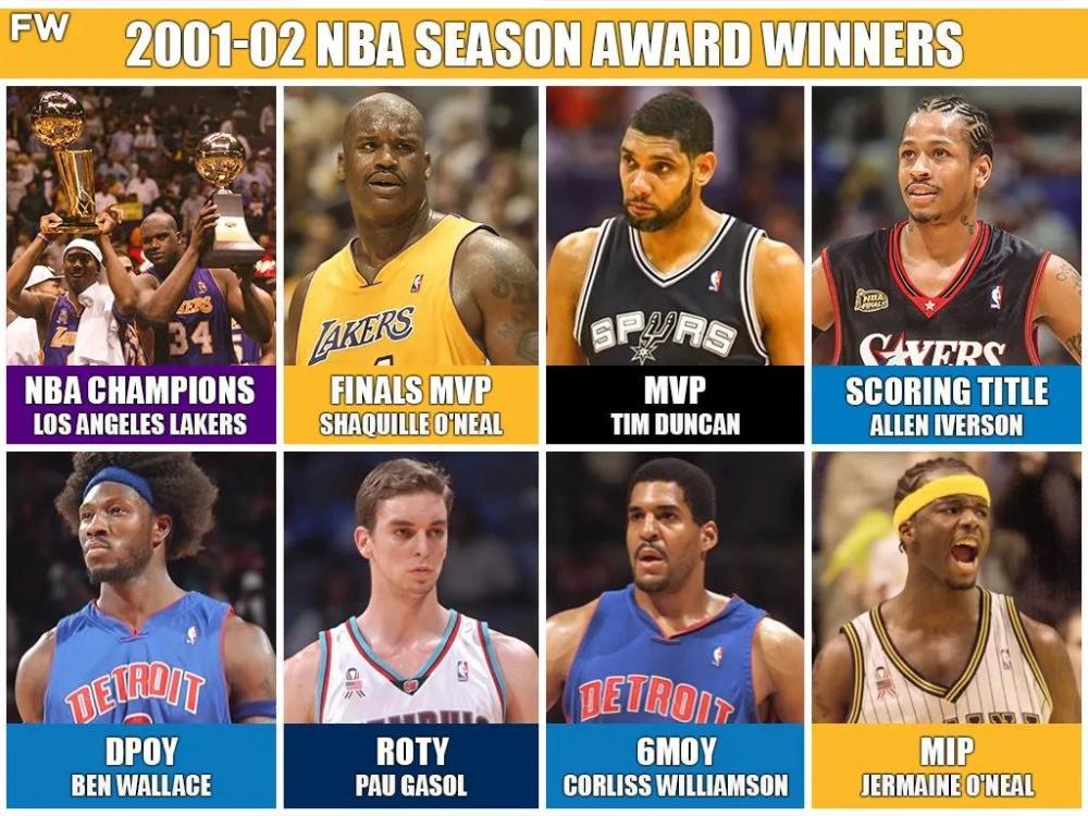 美媒列出了八大事件，证明2002年的NBA为何如此特别