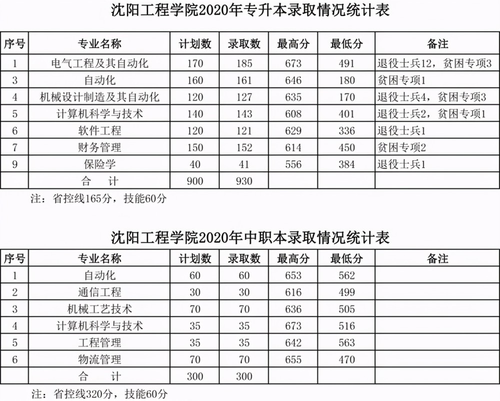 沈阳理工大学排名_陕理工正式更名为大学_沈阳建筑大学土木排名