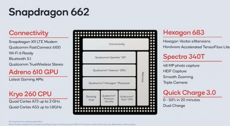 oppoa744g版曝光搭载骁龙662处理器