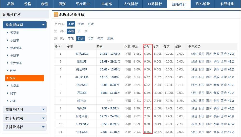 suv汽车排行榜_30万SUV排行榜中的必选车型讴歌CDX已成为同系车型领头羊(2)