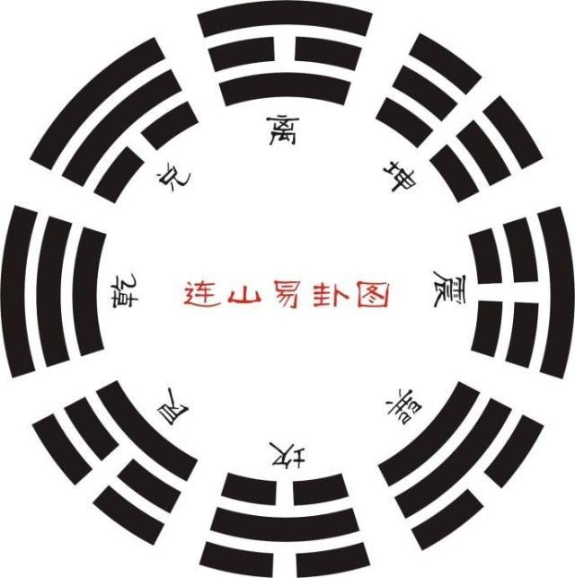 和《周易》同等重要|水书|考古|甲骨文|古籍|易经|连山易