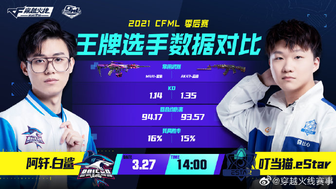 【cf双端赛事】白鲨ep鏖战五局 今日ag老干爹红白碰撞