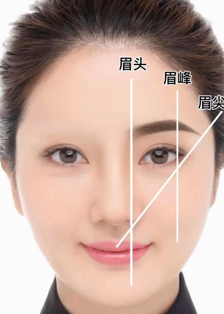 成都专业纹绣培训今日分享调整眉形对称的六大步骤,相信会对你有所