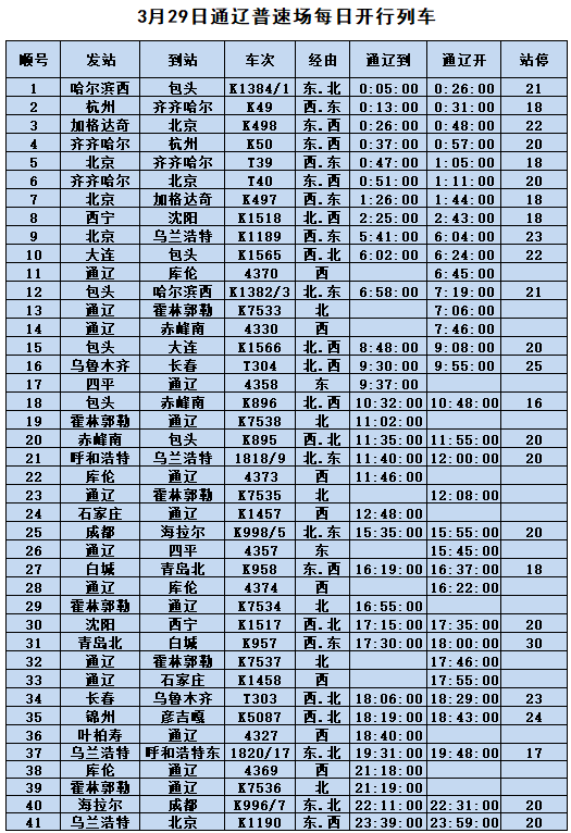 3月29日列车时刻表信息 星期一 腾讯新闻