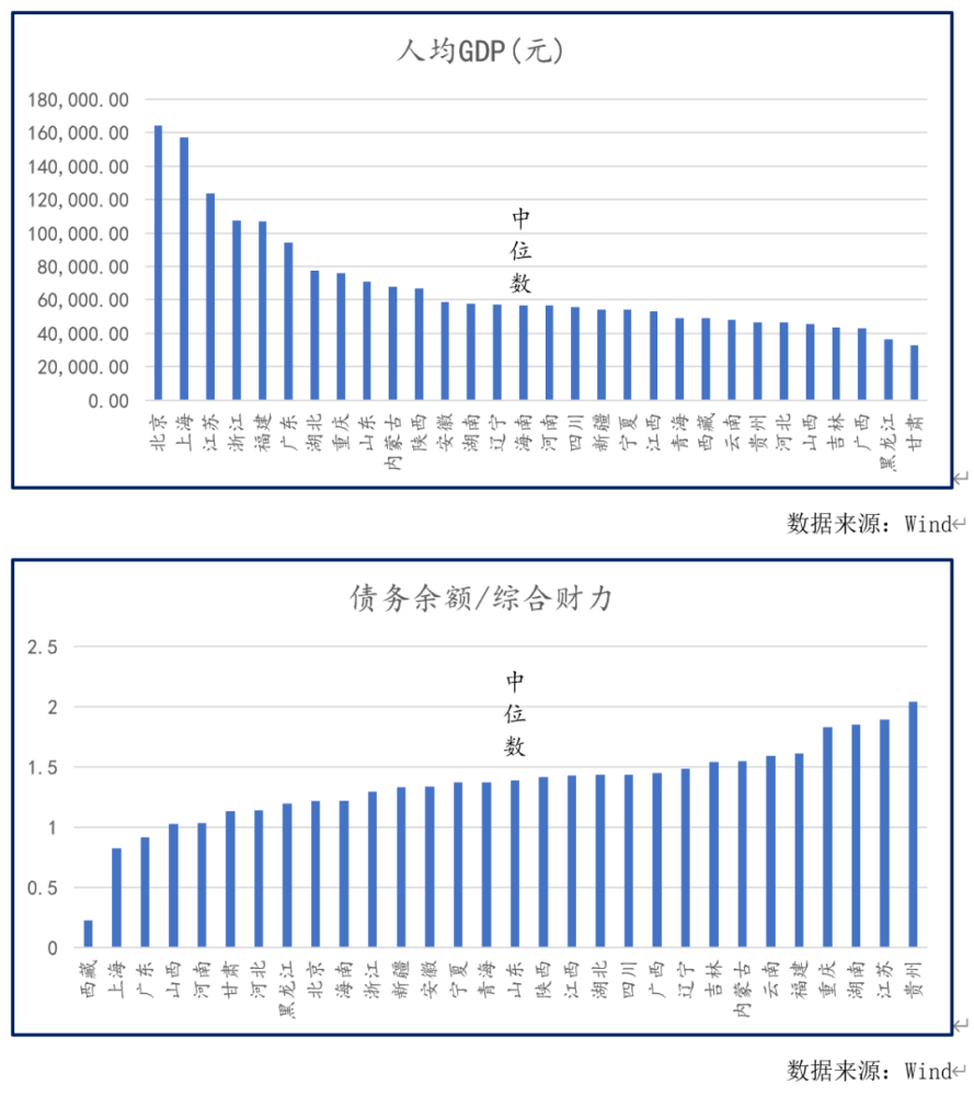 如貴州省採取的