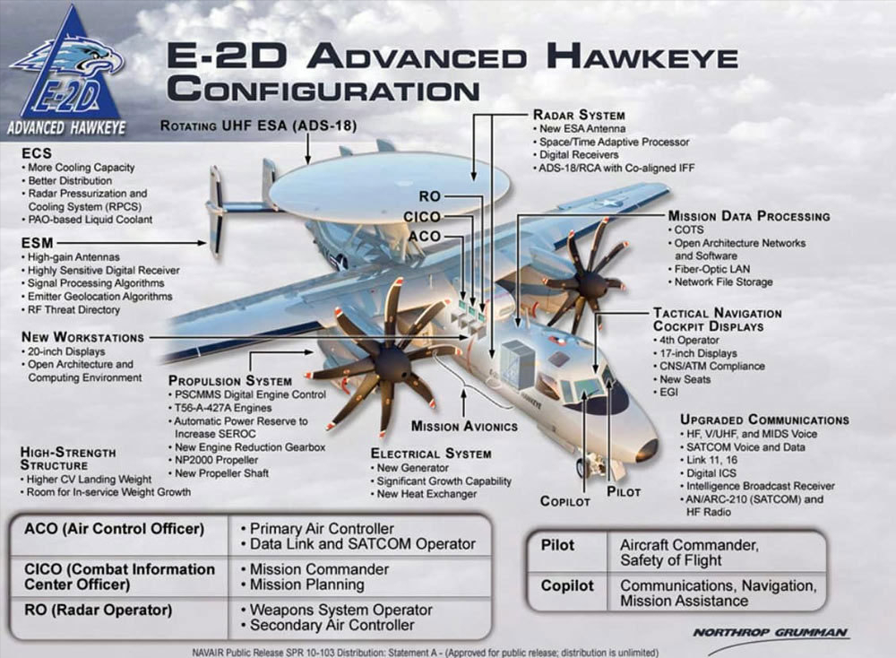 e2d预警机曾被泄密日本空自前军官被逮捕美国深感后怕