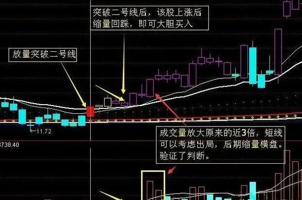 中国股坛第一人坦言:线上阴线满仓,线下阳线清仓,大道至简