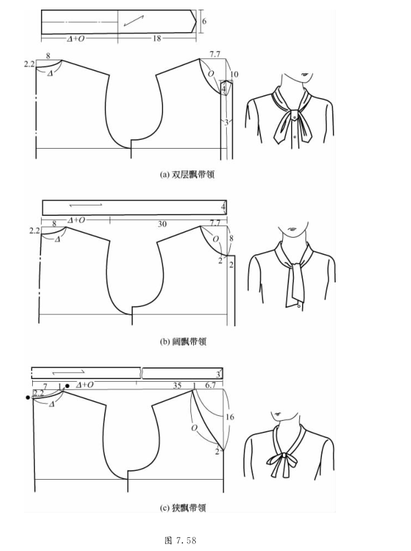 接下来,我们开始讲一讲各种领型的制图方法:无领型领根据衣身前后领窝