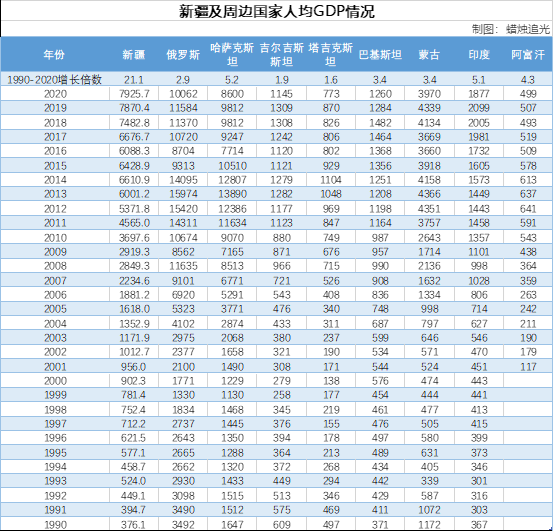 新疆近30年GDP_1990至2019近30年深圳GDP和深圳人均GDP变化图(2)