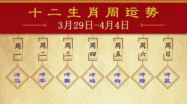 每周宜忌老黄历 21年3月29日 4月4日 腾讯新闻