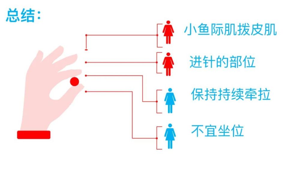 肌注硬结怎么办z型注射法了解一下