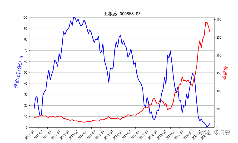 A股市值200强2020年报增速列表