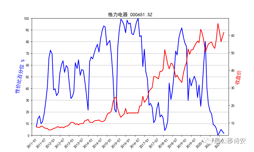 A股市值200强2020年报增速列表