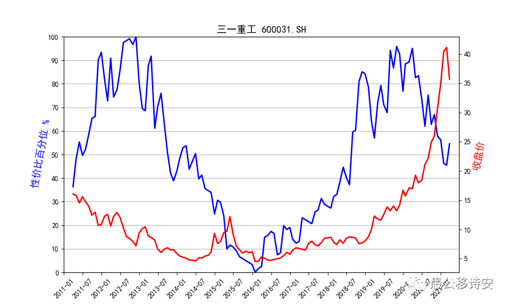 A股市值200强2020年报增速列表