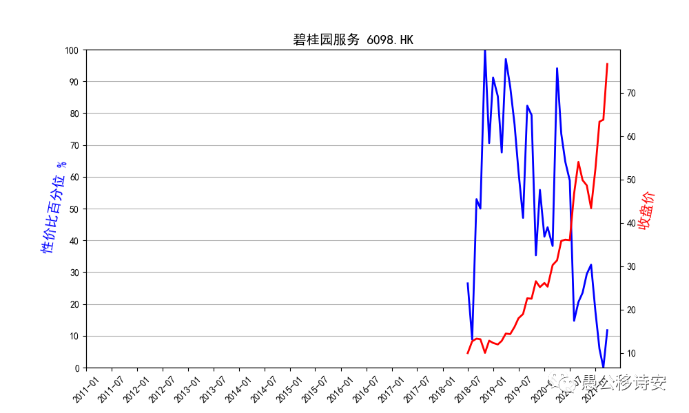 A股市值200强2020年报增速列表