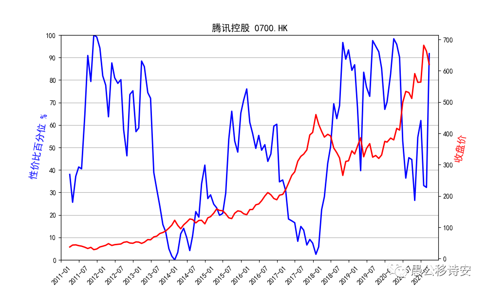 A股市值200强2020年报增速列表
