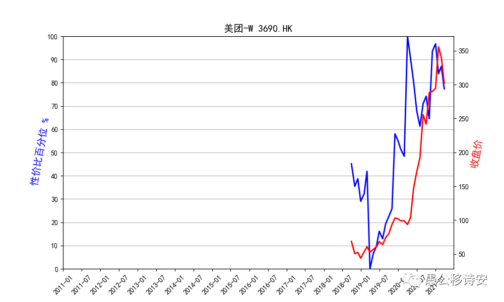 A股市值200强2020年报增速列表