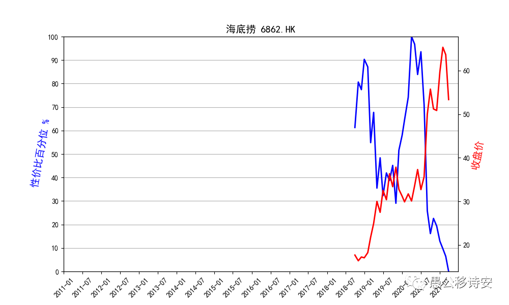 A股市值200强2020年报增速列表