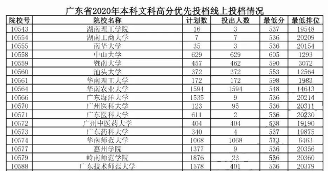 华工排名_孝感华工高理车间照片(2)