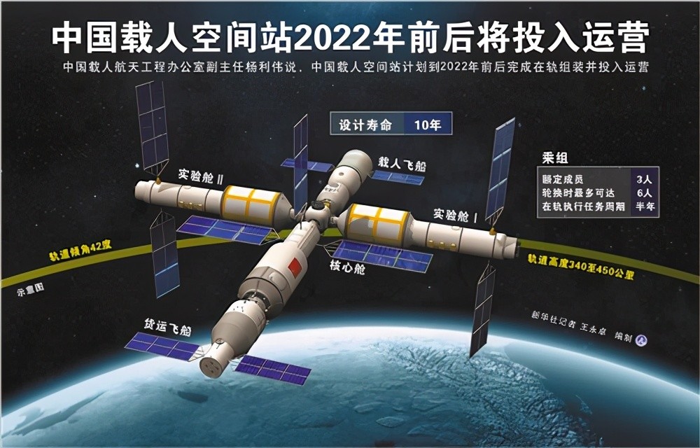 沙特撇下美国与中国推动又一项战略级合作天宫空间站欢迎沙特