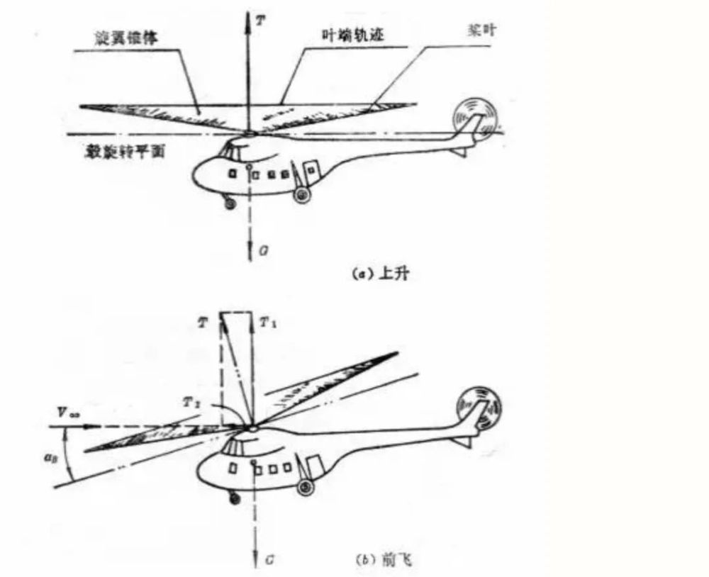 飞行小知识直升机和固定翼的区别及优缺点