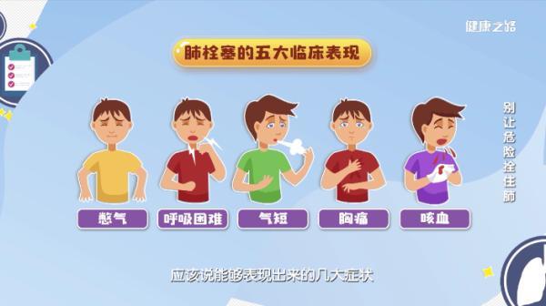肺栓塞的五大临床表现肺栓塞是指肺动脉及其分支被各种栓子阻塞所引起