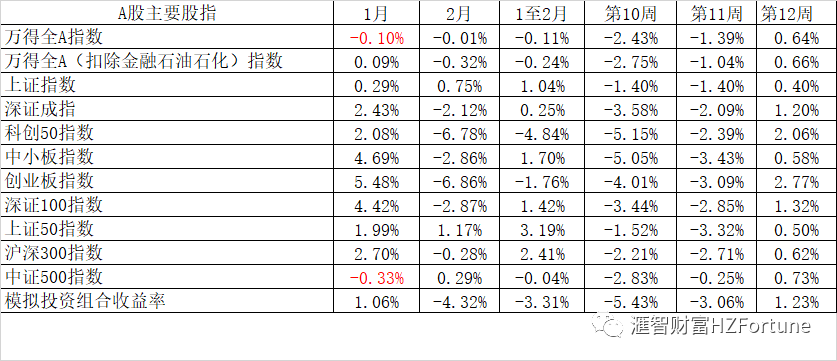 Etf投资策略 大盘指数周k线结束4连跌 医药类etf领衔反弹 腾讯新闻