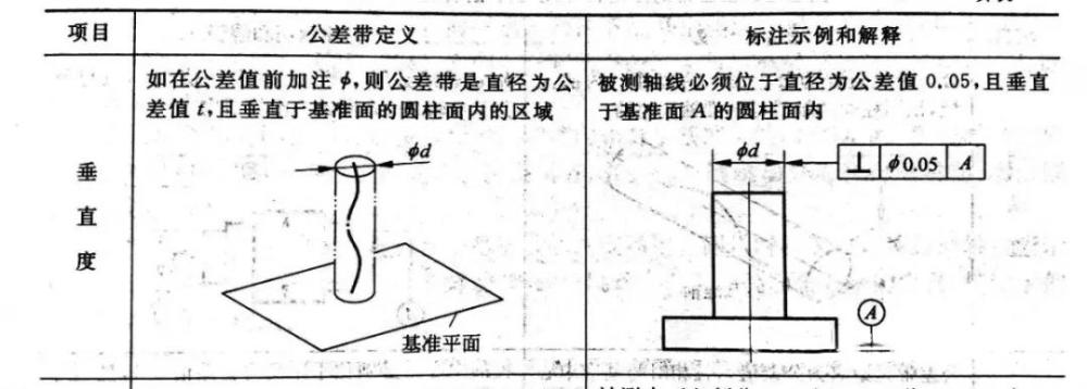 蔡司calypso技巧之垂直度计算
