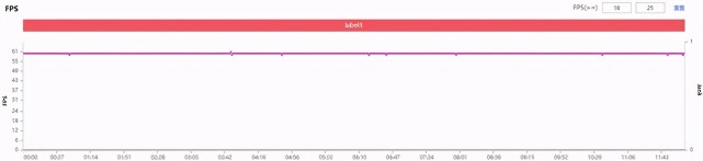 不止骁龙768G 为了游戏体验iQOO Z3做了这些努力