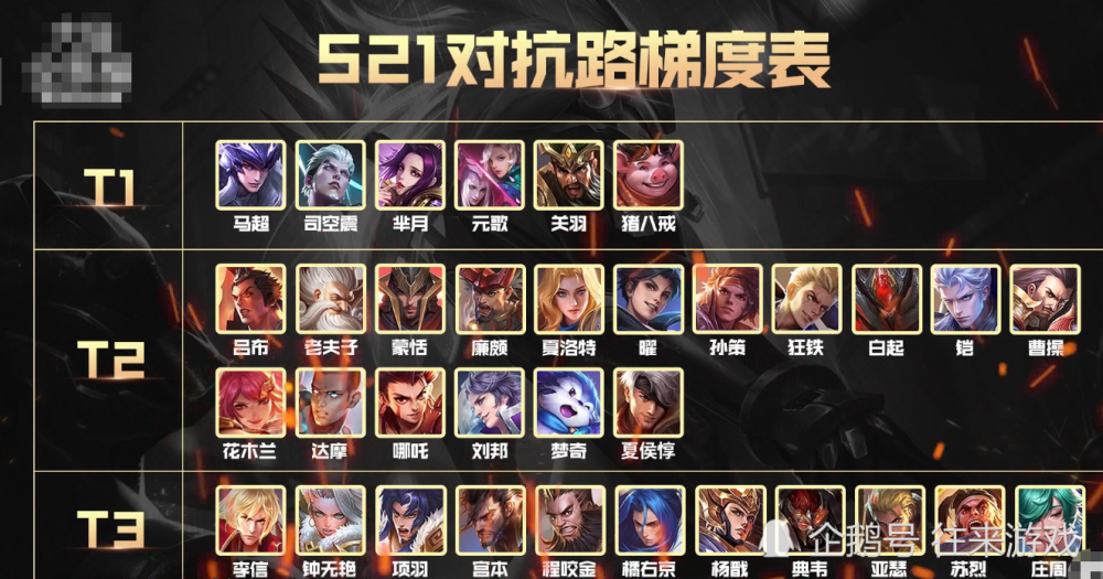 张大仙公布s22对抗路梯度马超从t0跌落而他成最大赢家