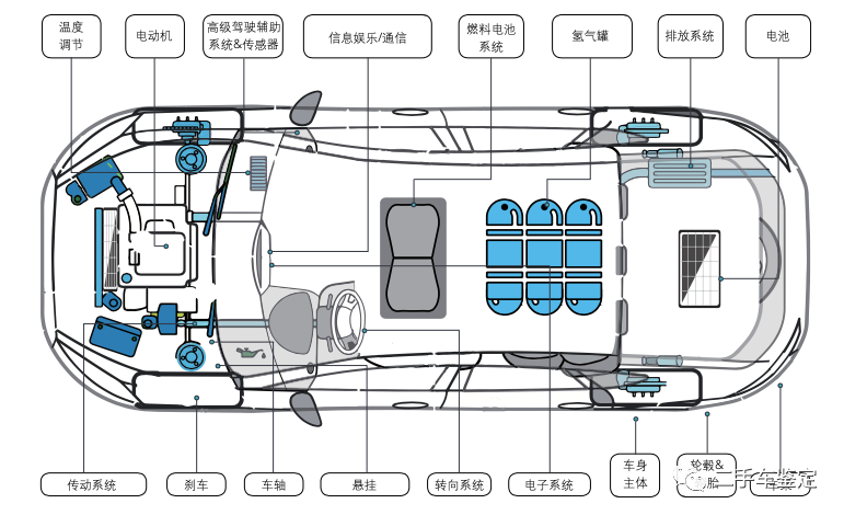 氫能源汽車和燃料電池,一篇文章讓你清楚瞭解整個產業鏈!_騰訊新聞