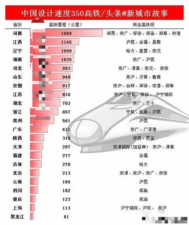 廣西周邊四個鄰省都建成了時速350的高鐵,廣西的高鐵建設嚴重滯後.