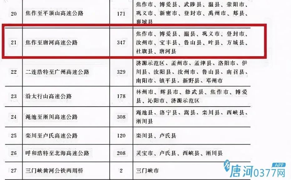 唐河縣十四五期間高速公路網規劃