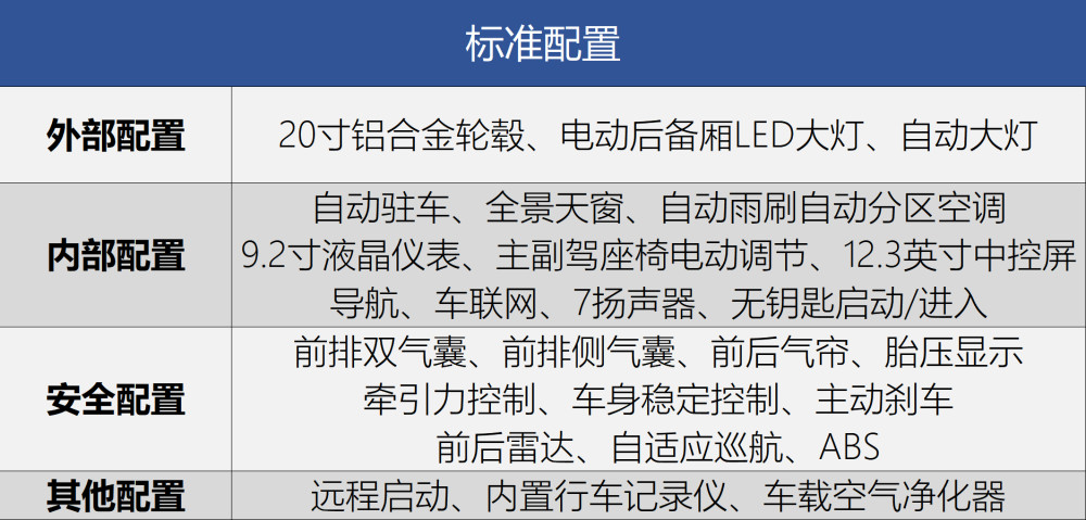"卓越"太够用/"尊贵"真尊贵 长安uni-k购车手册