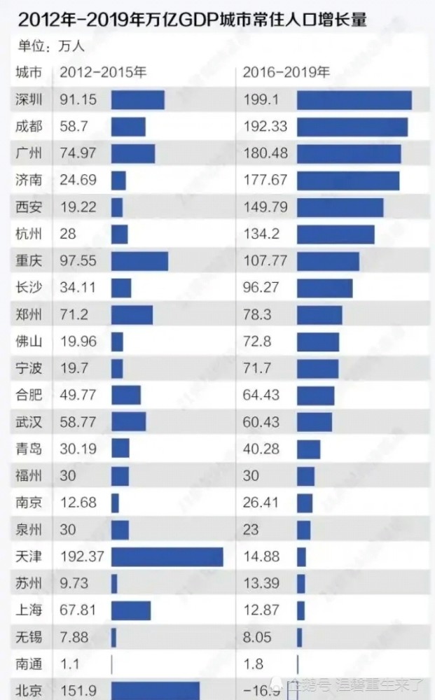 人口流入城市_“十四五”浙江推进现房销售试点,人口流入城市要多供地!