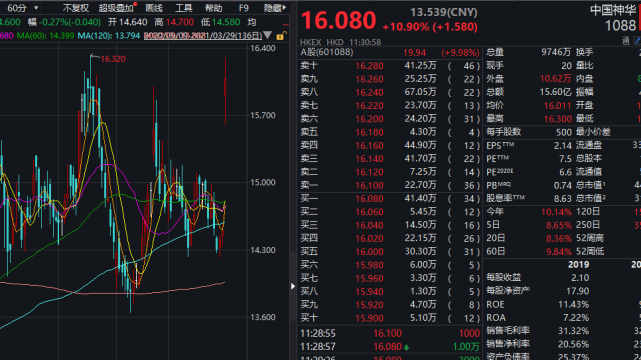 分红359亿3000亿巨头强势涨停煤炭期货也大涨股期联动